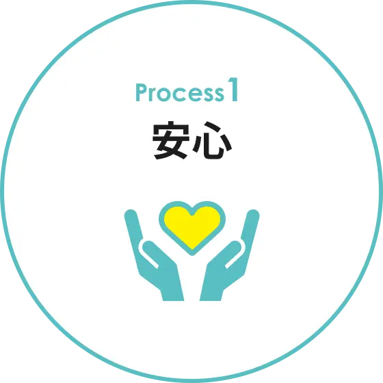 Process1 安心