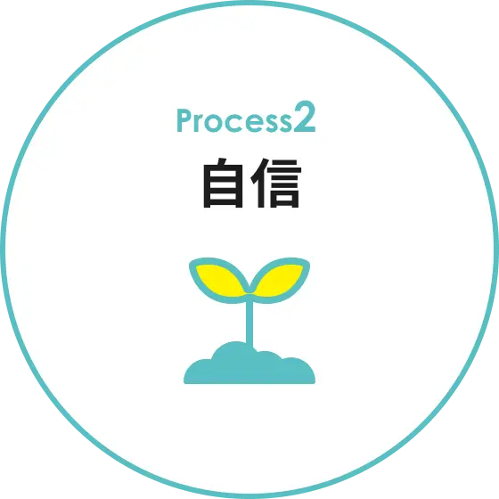 Process2 自信