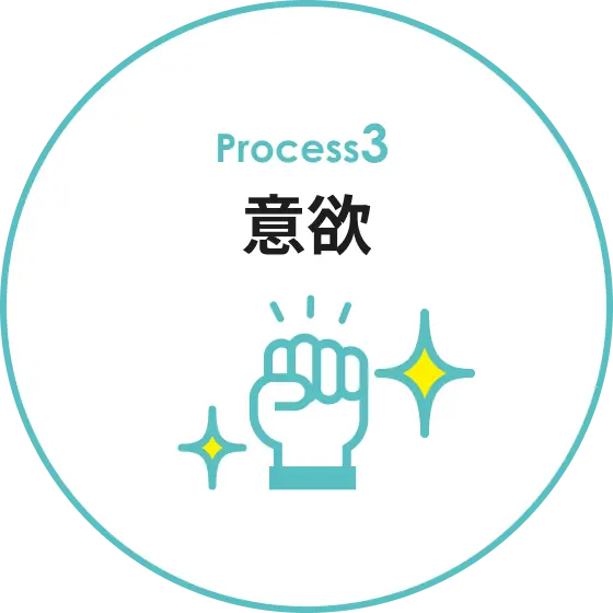 Process3 意欲