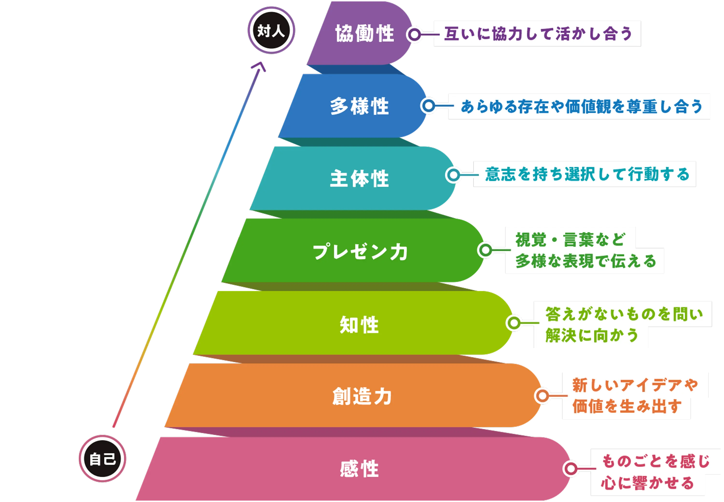 成長グラデーション